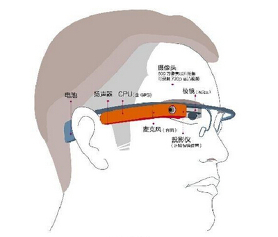 重塑現(xiàn)實(shí) 微軟HoloLens如何開啟混合現(xiàn)實(shí)的革命之路